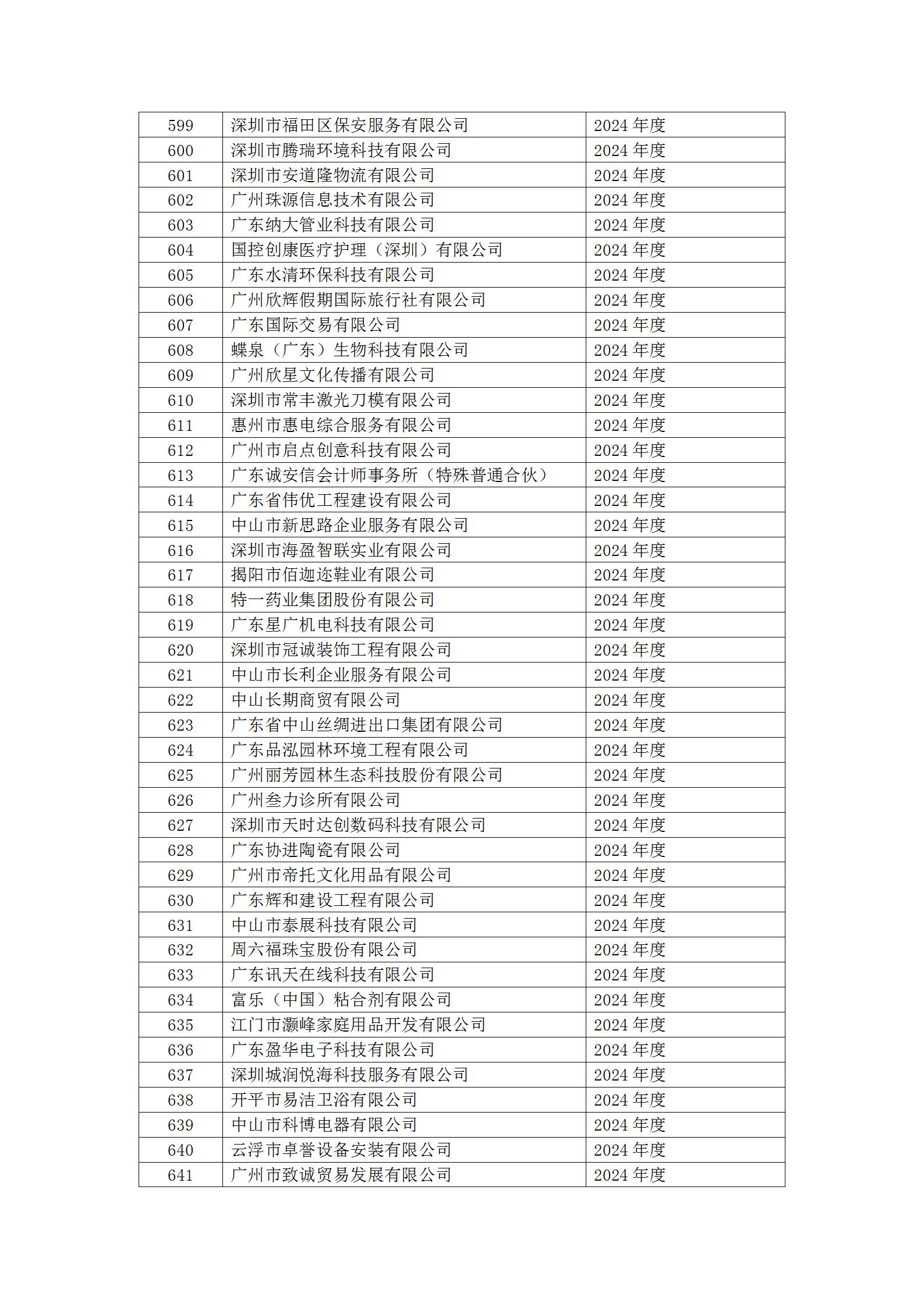 20号文 2024年度第二批守重企业结果公示_21.jpg