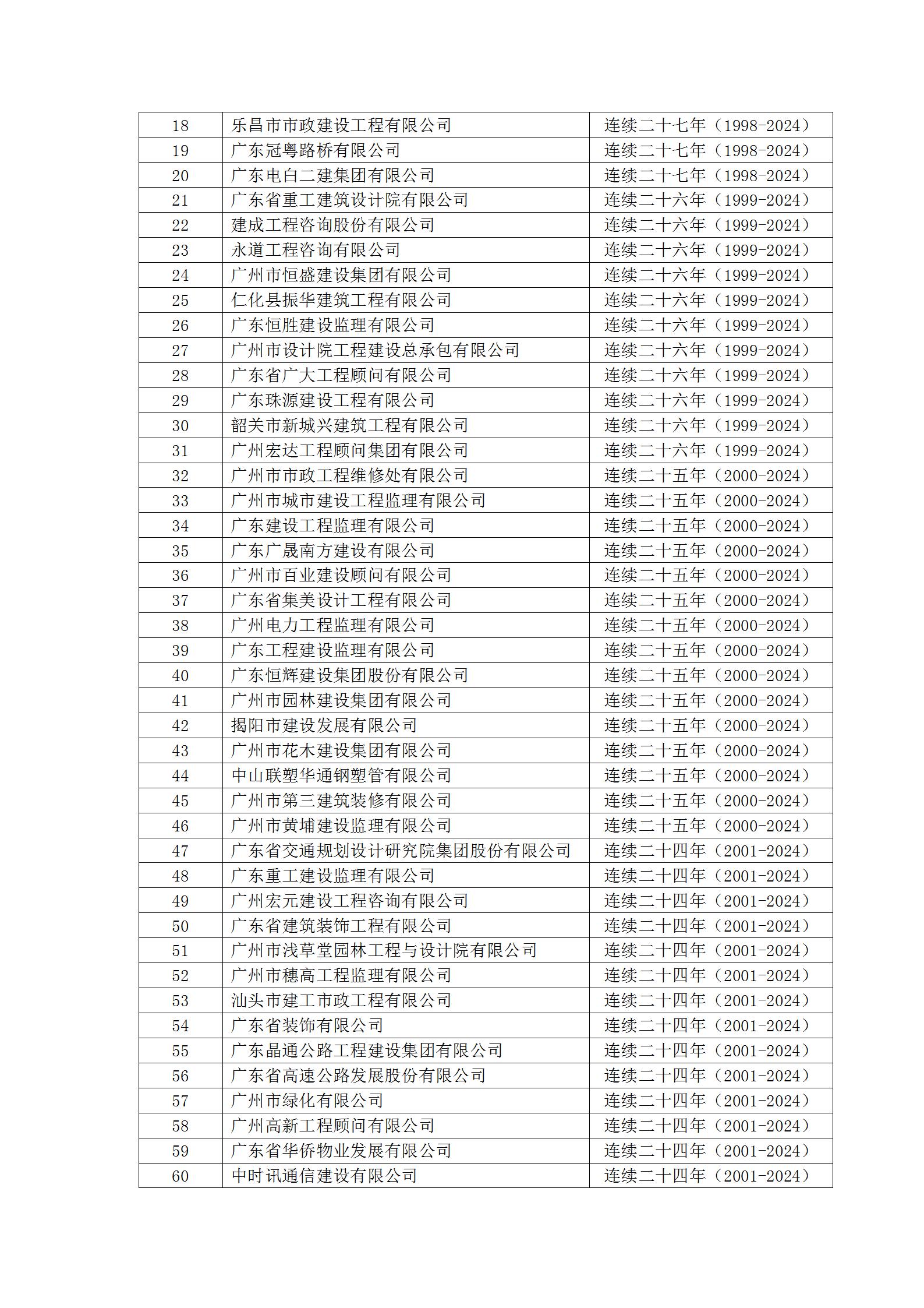15号文 2024年度第一批守重企业结果公示_04.jpg