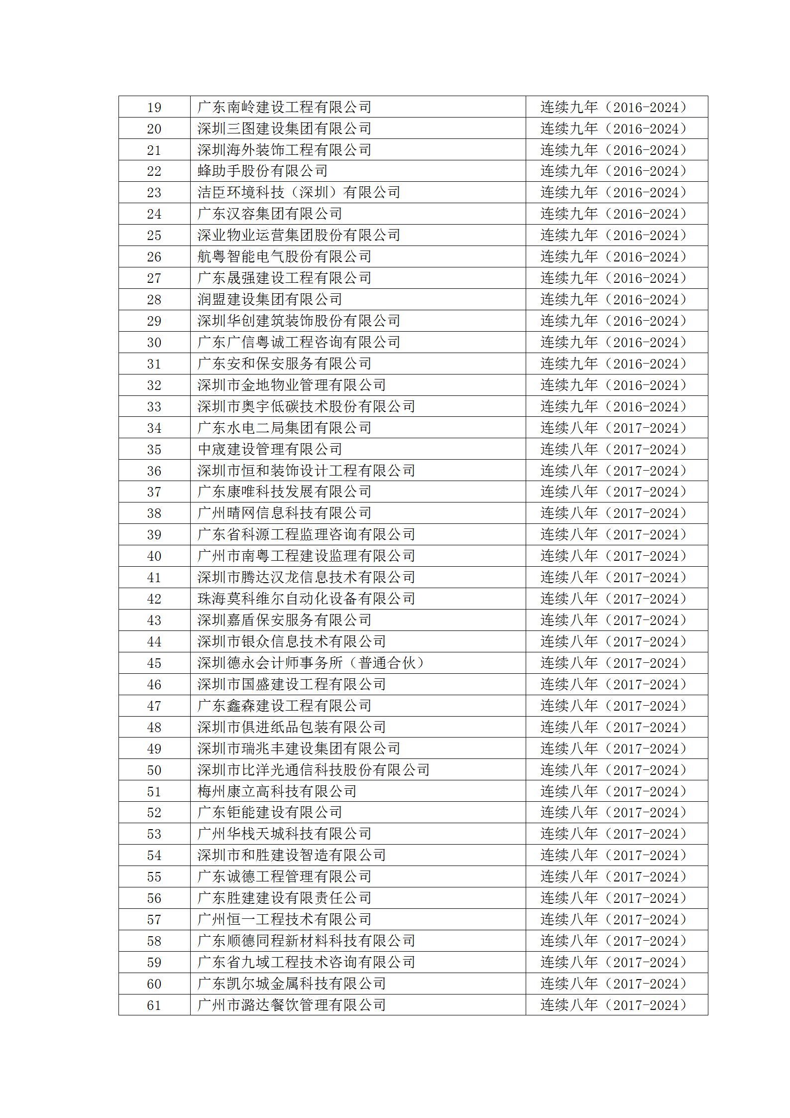 15号文 2024年度第一批守重企业结果公示_12.jpg
