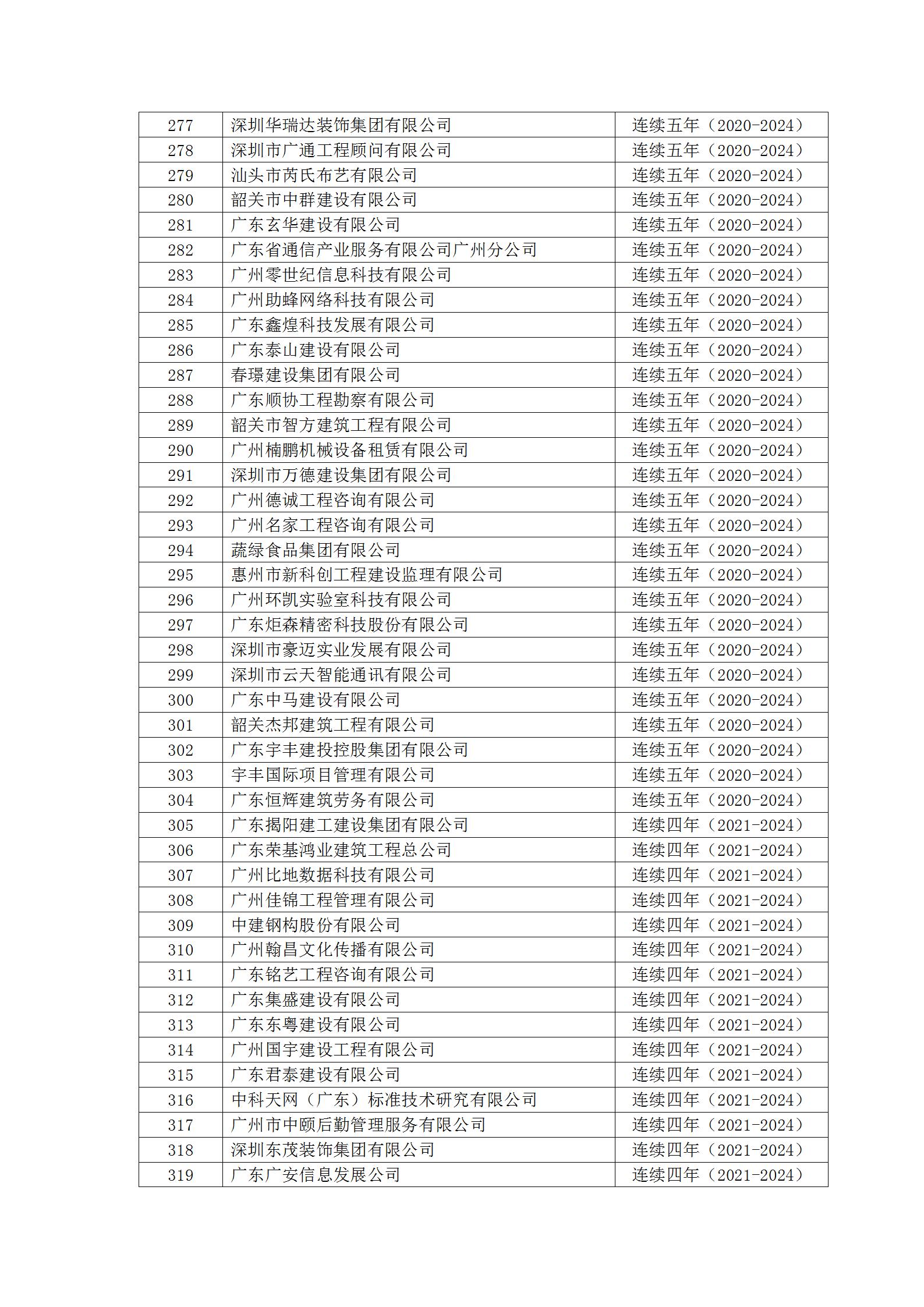 15号文 2024年度第一批守重企业结果公示_18.jpg