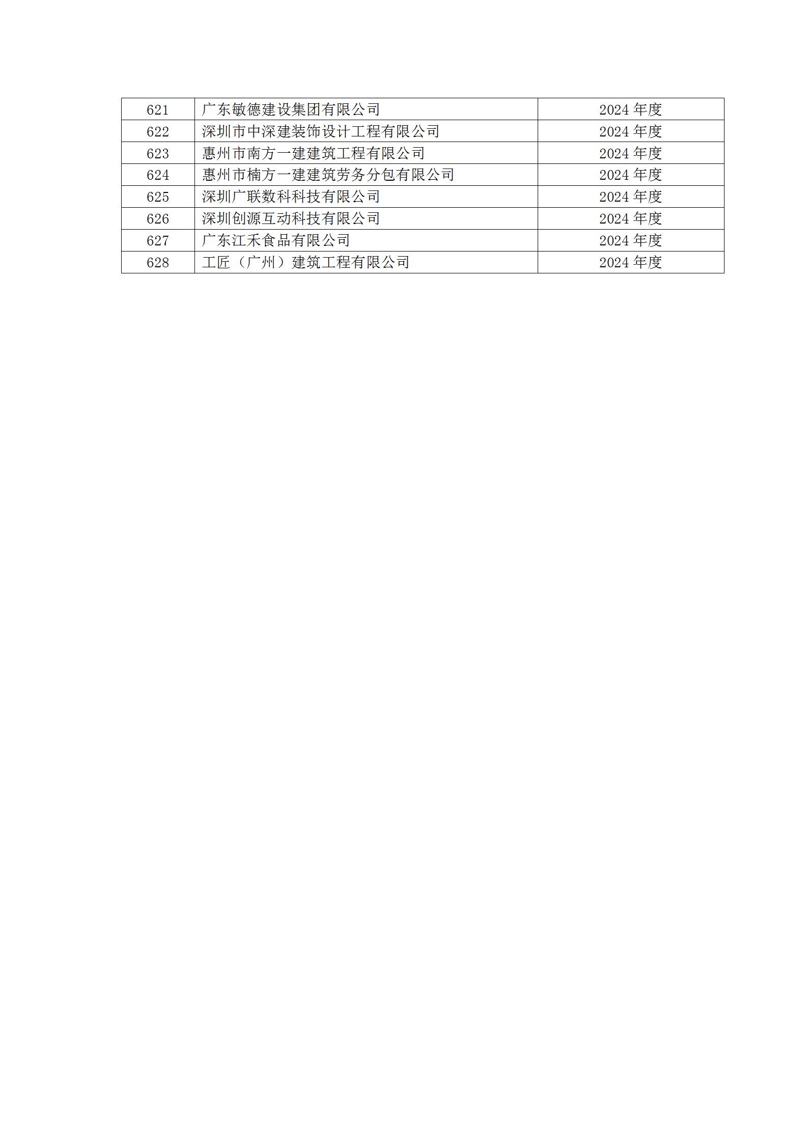 15号文 2024年度第一批守重企业结果公示_26.jpg